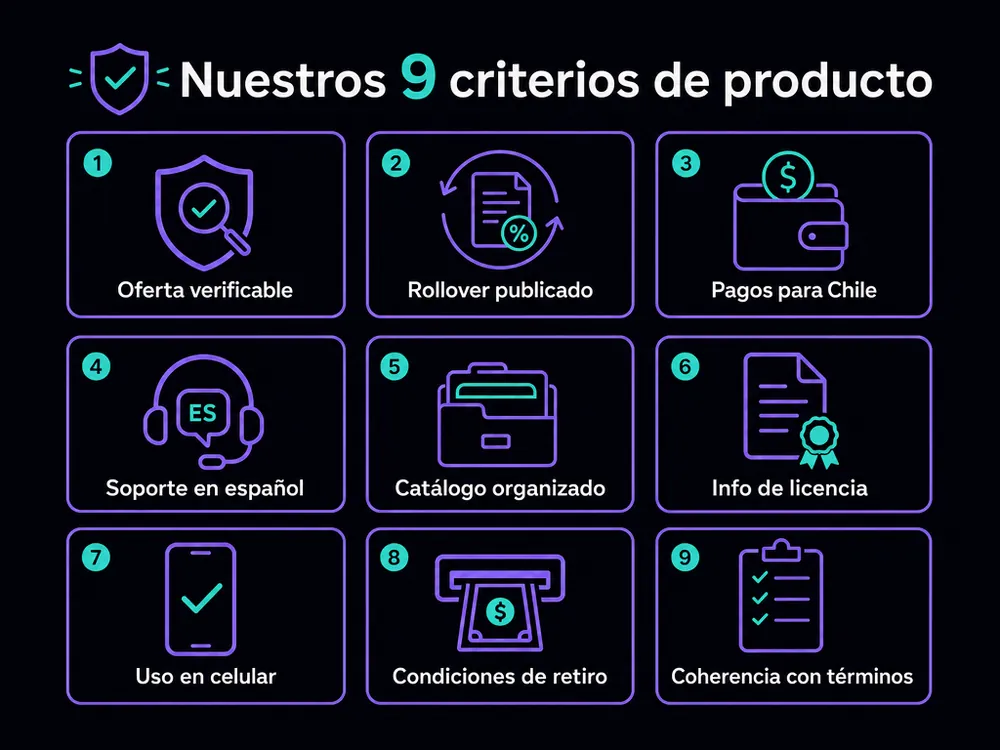 Los nueve criterios de producto con que ordenamos los casinos comparados